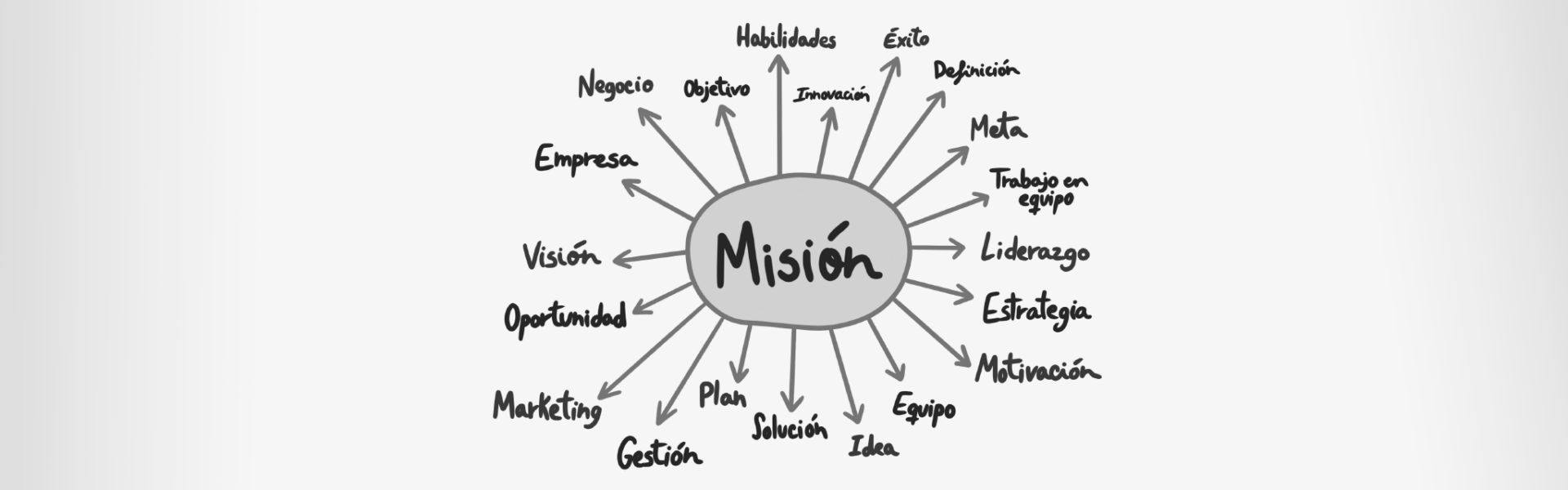 Conoce el Aprendimiento: aprende emprendiendo 6 APRENDIMIENTO BLOGG